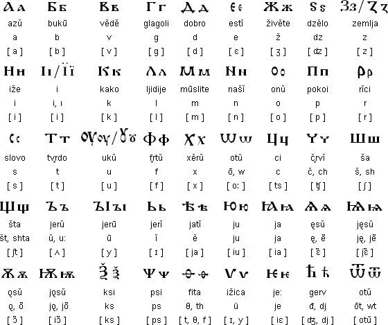 Cyrillic name