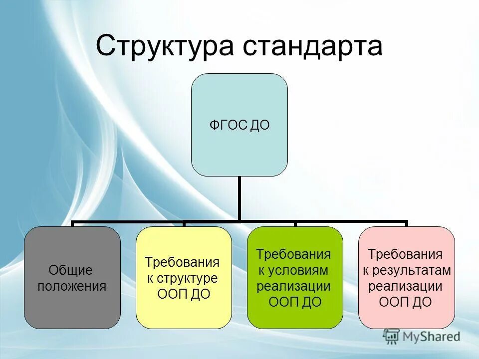 Результат реализации ооп