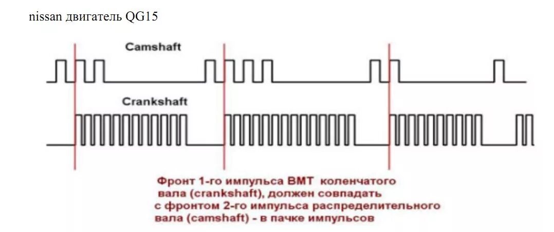 осциллограмма датчика коленвала nissan qg15. ниссан осциллограмма коленвал распредвал. эталоны осциллограмм дпкв и дпрв. осциллограмма датчика фаз ваз 2114. осциллограмма коленвала и распредвала 271.