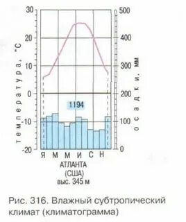 Климатограмма пустыни атакама