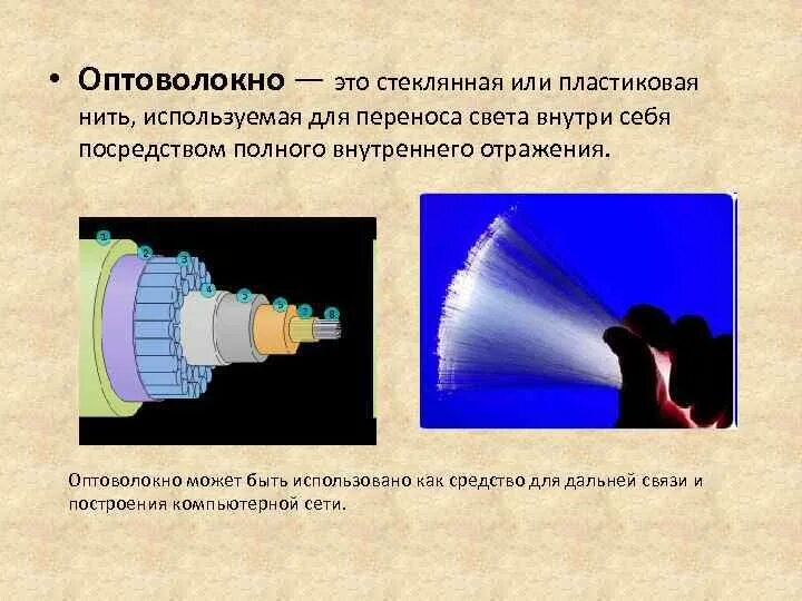 Оптические световоды полное внутреннее отражение. Презентация на тему оптоволокно. Полное внутреннее отражение в оптоволокне. Волоконная оптика. Волоконная оптика физика.