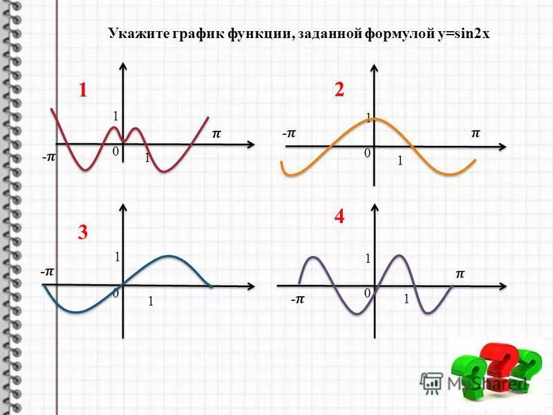 Функции заданной формулой y 2 3. Функции заданной формулой y 2 3