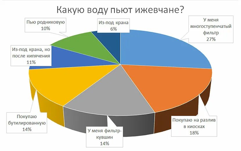 Процент проголосовавших в удмуртии. Процент проголосовавших в удмуртии