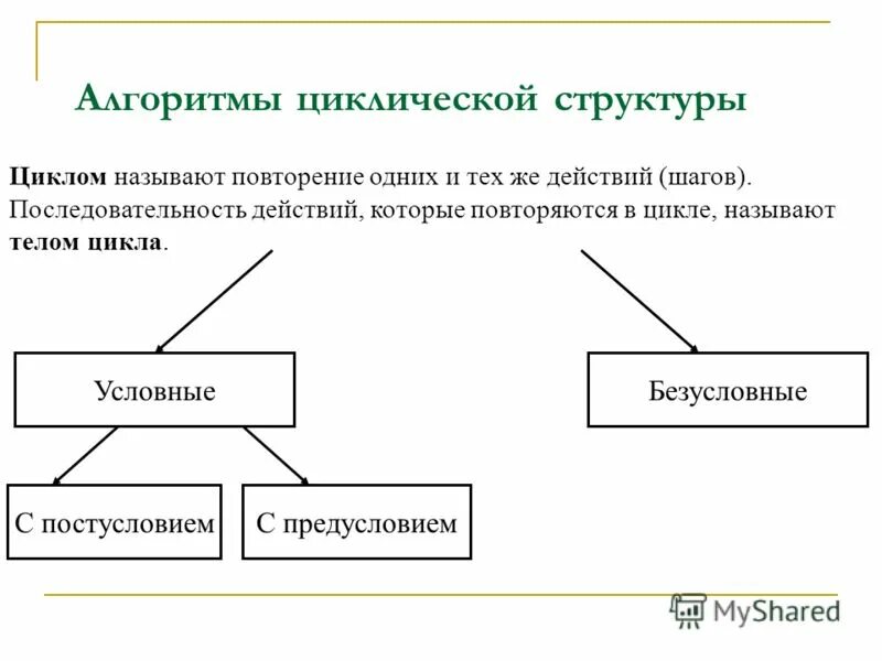 Колебания называются периодическими если. Постоянно повторяющийся процесс. Процессы которые повторяются называется. Повторяющийся процесс. Повторяющиеся процессы превращения веществ.