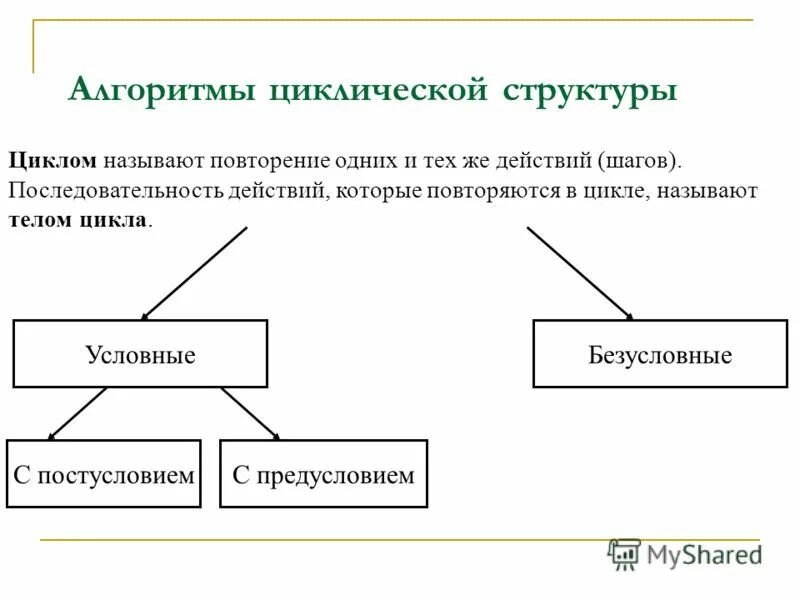 Фактический структурный циклический