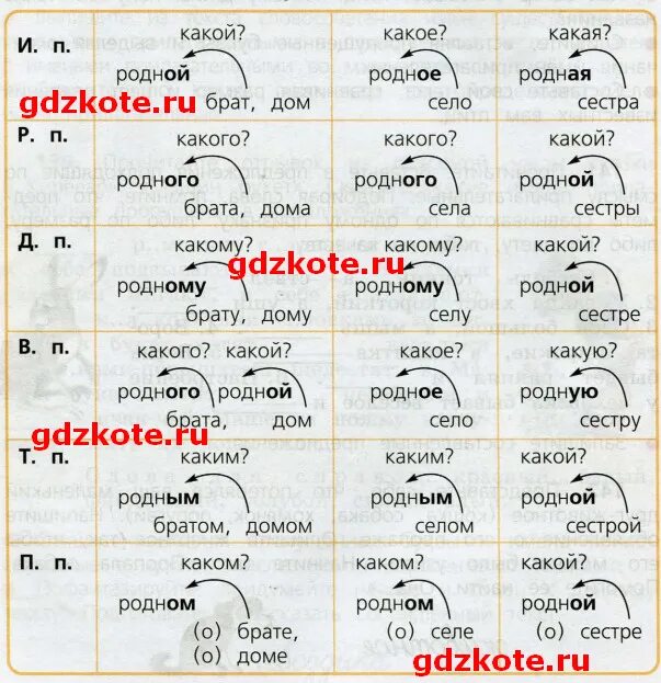 Упражнение 143 3 класс. Русский язык 6 класс 2 часть упражнение 359. Русский язык 3 класс упражнение 143. Русский язык 6 класс упр 143.