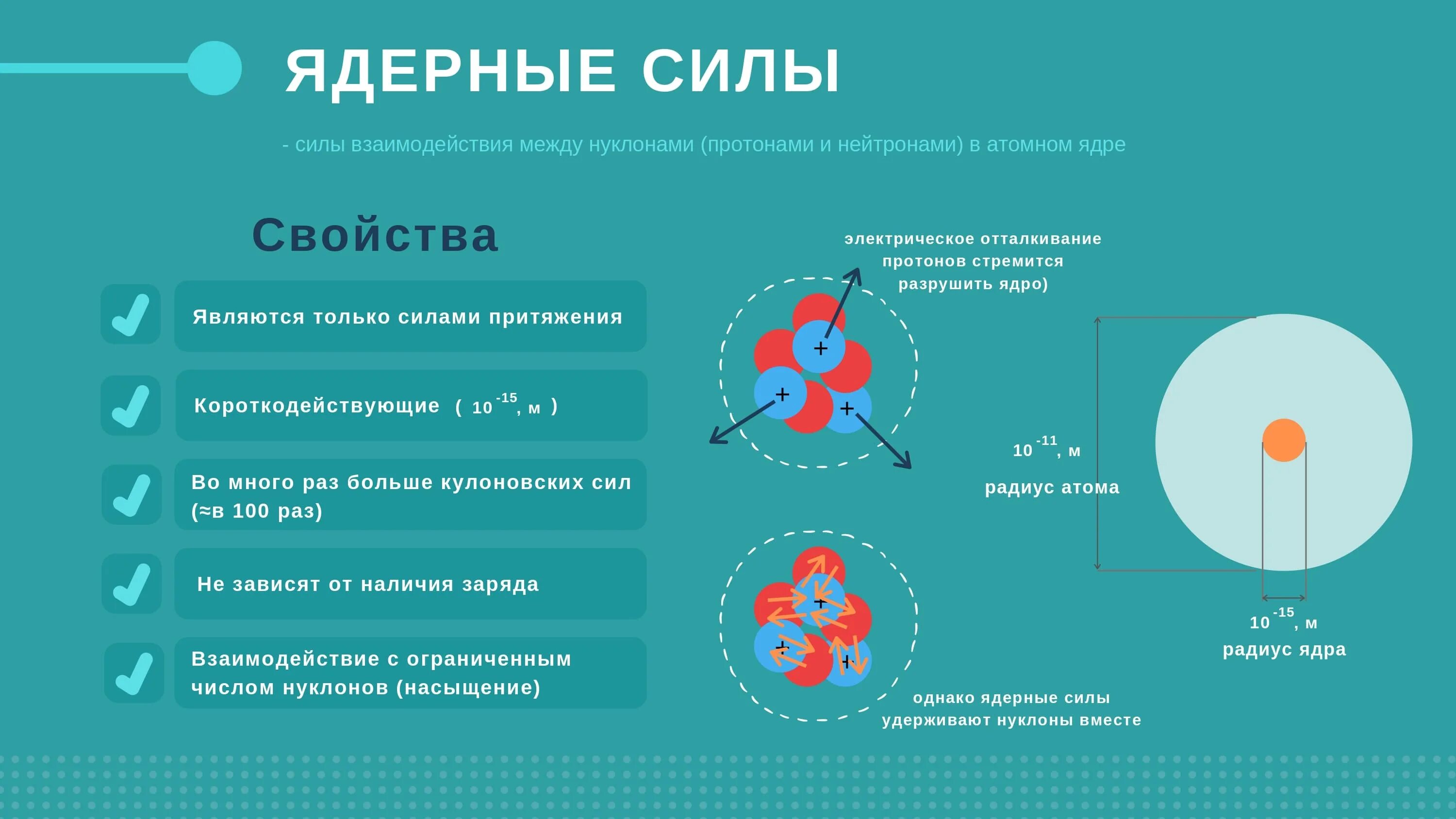 Ядерные силы являются. Ядерный. Ядерные силы. Свойства ядерных сил физика. Ядерные силы это в физике.