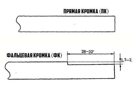 Прямая кромка