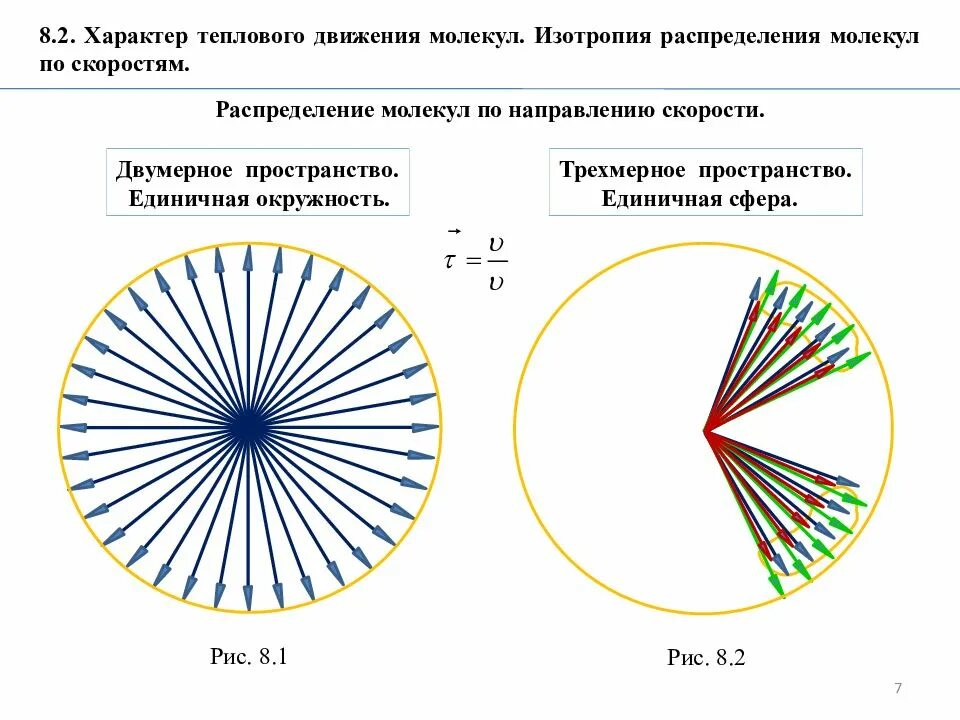 Изотропность это. Характер теплового движения молекул. изотропность распределения. изотропность распределения молекул. единичная сфера.