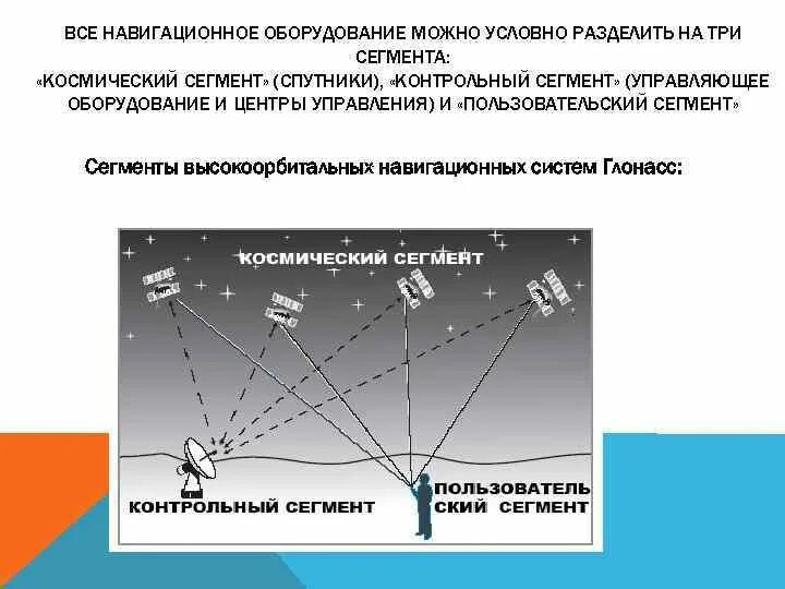 Датчик спутниковой навигации это. Структура спутниковых навигационных систем. Аппаратура спутниковой навигации. Радионавигационные системы. Принцип работы навигационной системы ГЛОНАСС.