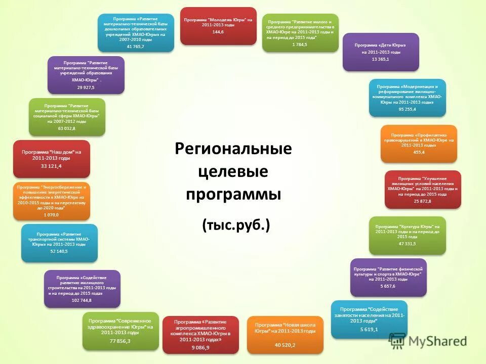 региональные программы молодежь. молодежь россии. программа форума пример. программы поддержки молодежи. федеральная программа воспитания.