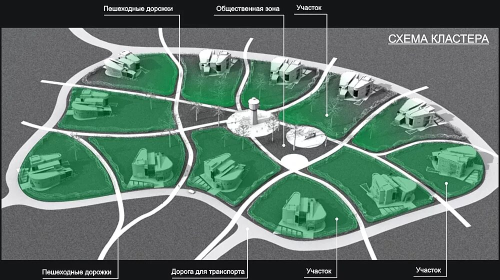 Кластеры екатеринбург. Кластер в градостроительстве. Кластер проекта. Промышленный кластер. Зоны специального назначения в градостроительстве.