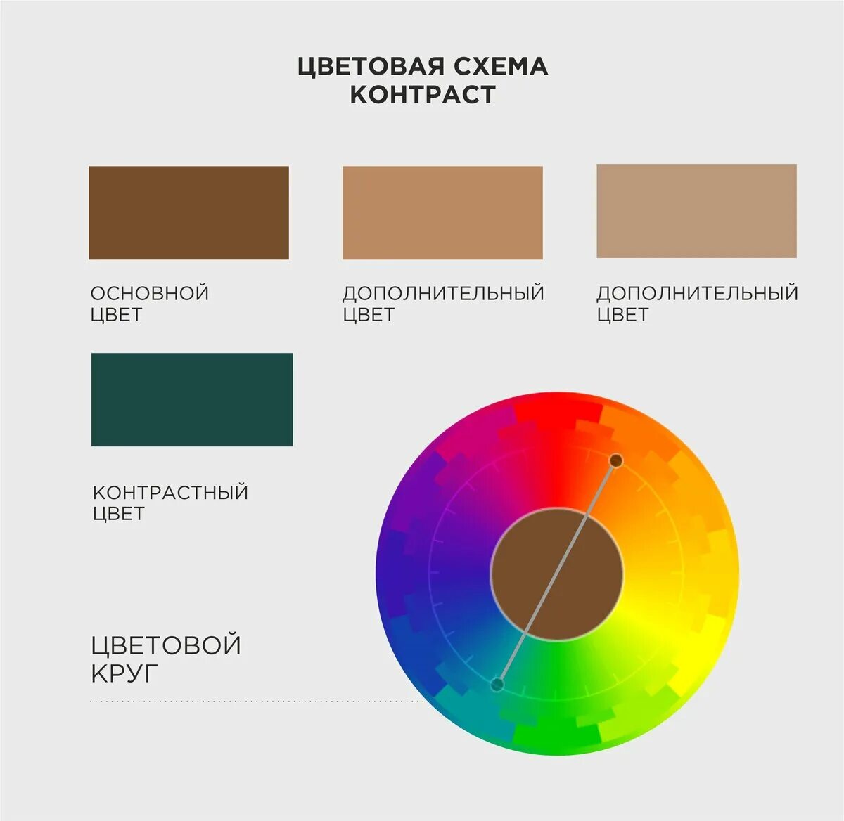 Цвета подходящие к золотому. Цветовые сочетания с коричневым. Сочетание бронзы с другими цветами. Сочетание цветов с коричневым. Цветовые схемы.