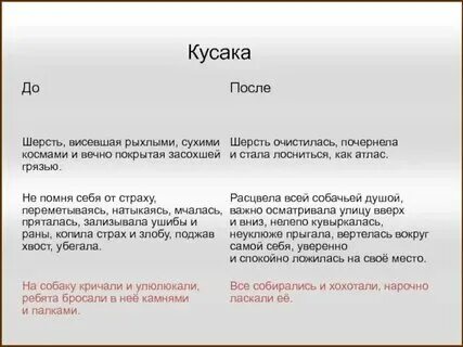 Темы сочинений по рассказу юшка. Выборочный пересказ рассказа кусака. Темы сочинений по юшке и кусаке. Выборочный пересказ рассказа кусака. Выборочный пересказ рассказа кусака.