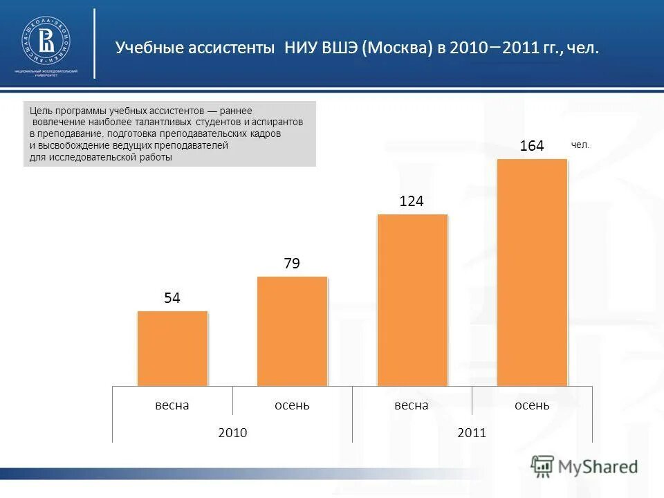 вшэ высшая школа экономики. вшб москва вшэ. ассистенты вшэ. студенты. Minor в вшэ это.