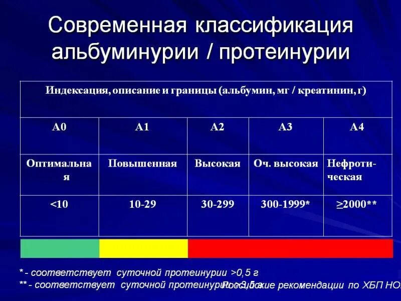 Микроальбумин в суточной как собирать