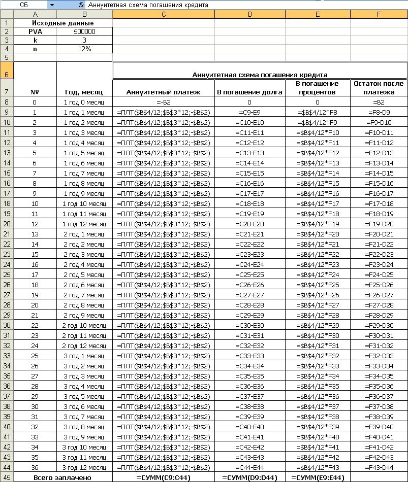 Схема начисления процентов по кредитной карте. Аннуитетный график платежей таблица расчета. Таблица начисления процентов по кредитной карте. График платежа по кредиту таблица оплаты.