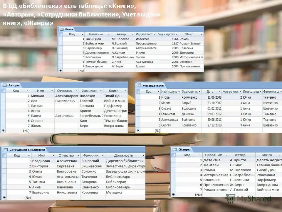 Связанные данные в библиотеках. База данных библиотека таблица. База данных учета книг в библиотеке.