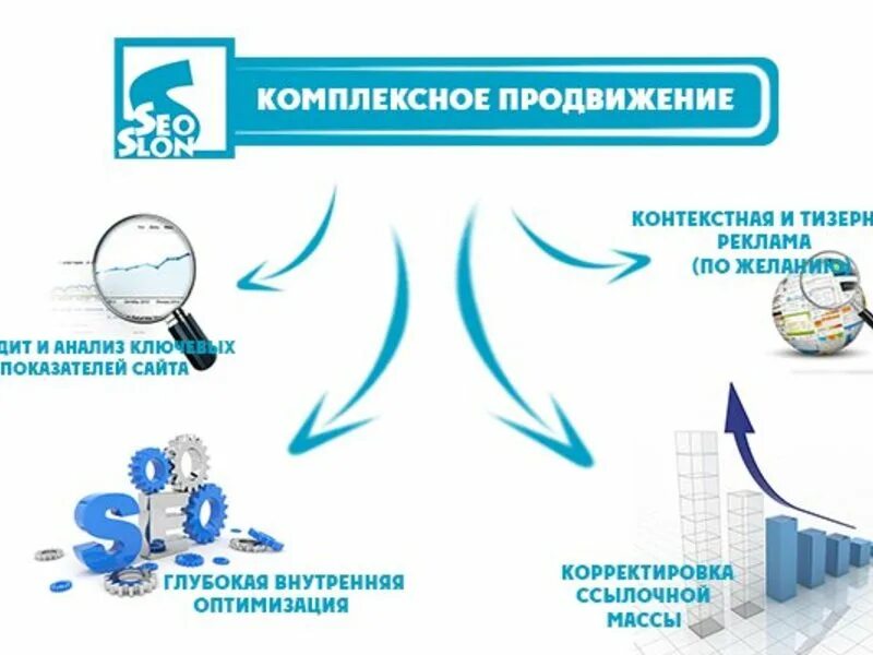 Комплексное продвижение москва. Комплексное продвижение сайта. Комплексное продвижение сайта в интернете. Комплексное продвижение сайтов оптимизация. Комплексные услуги продвижению сайтов.