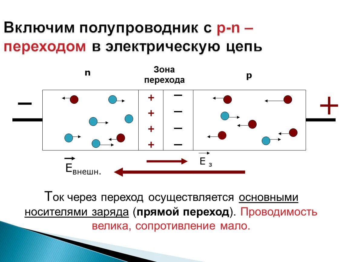 PN переход и полупроводники физика 10 класс. P-N переход в полупроводниках для чайников. Электрический ток через p n переход. Электрический ток через p-n типов. Напряжений в прямом направлении в