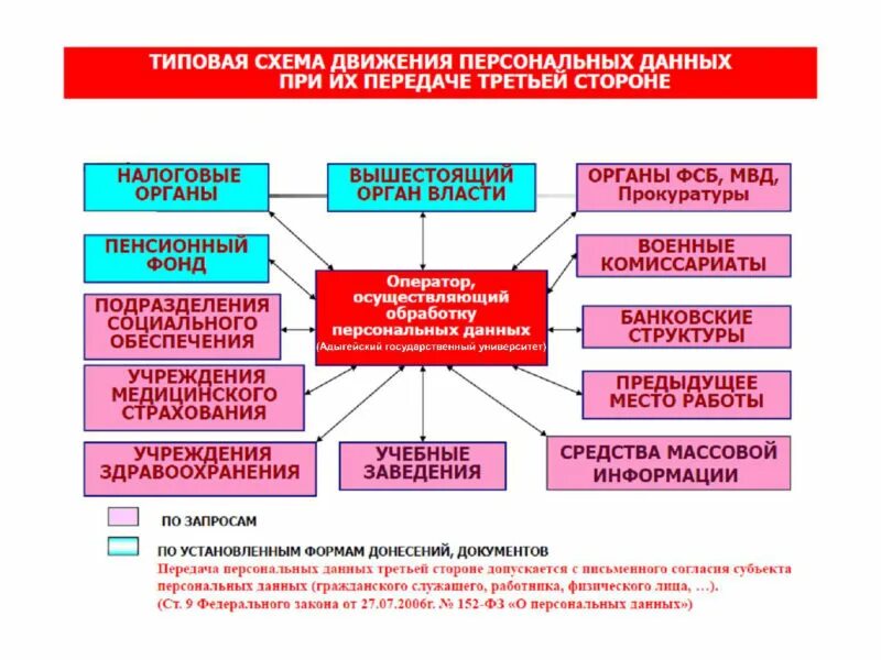 Персональные данные суды