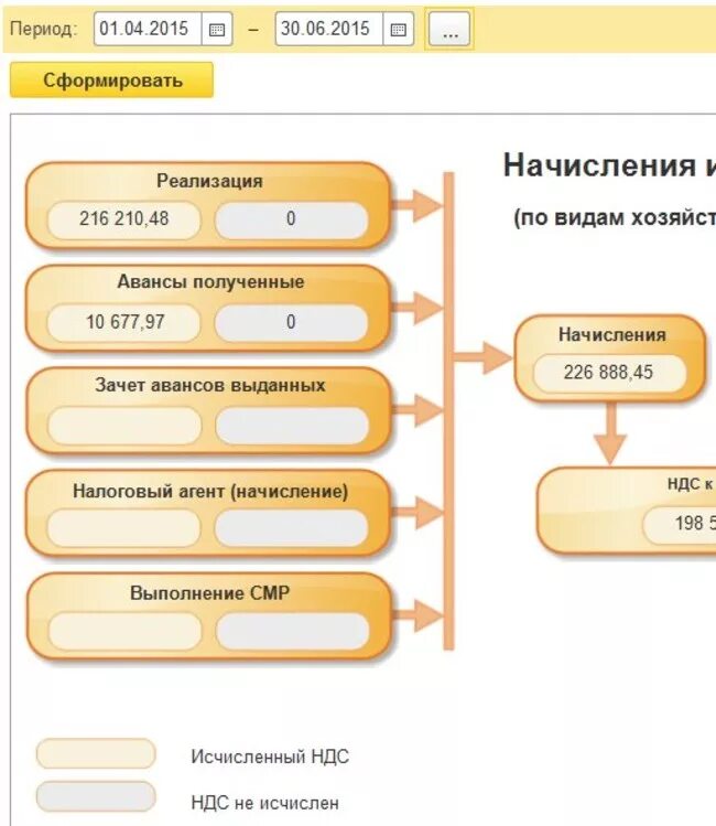 Зачет авансов полученных