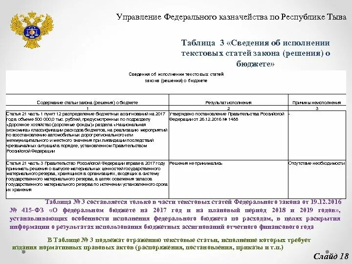 Таблица 3 0503160 образец заполнения. 0503160 Таблица 3 пример заполнения. Таблица 3 пояснительной Записки 0503160 образец заполнения. Сведения об исполнении текстовых статей закона (решения) о бюджете. Таблица 3 пояснительной записки