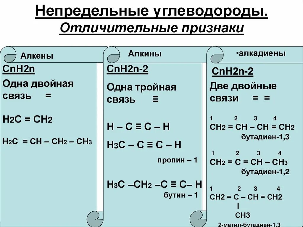 Алкены вещества названия