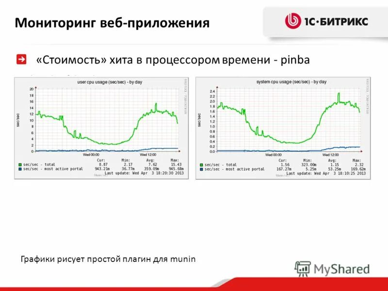 Что мониторят на сайте. Веб разработка символы. Парсинг ца. Zabbix мониторинг серверов. Возможность web мониторинга.
