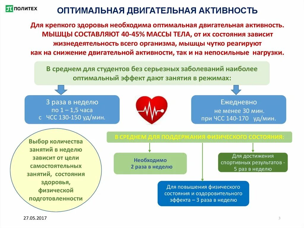 Сколько времени физической активности в неделю. Оптимальная двигательная активность. Двигательная активность студентов. Оптимальная двигательная активность для студентов. Оптимальный уровень двигательной деятельности.