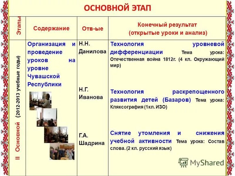 Результаты открытого урока. Итог открытого урока слова администратор.