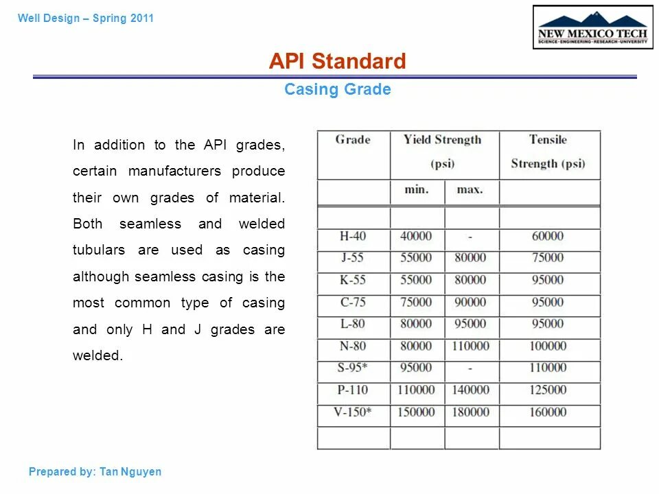 Апи кейс. Стандарт API 7/1. API Standards. 19он API стандарт. API Grade n-80 российский аналог.