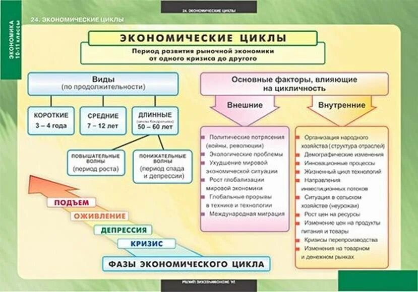 В каком классе будет экономика