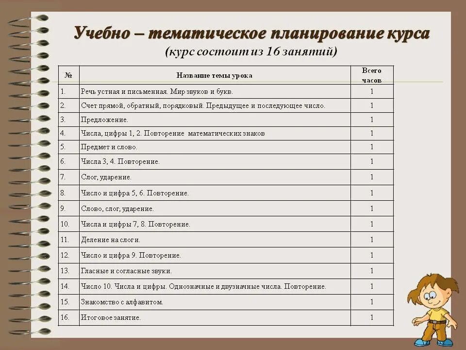 Планы занятий 5 6 лет. План подготовки к школе. Планирование работы по подготовке к школе. Подготовка к школе план занятий. План работы по подготовке к школе.