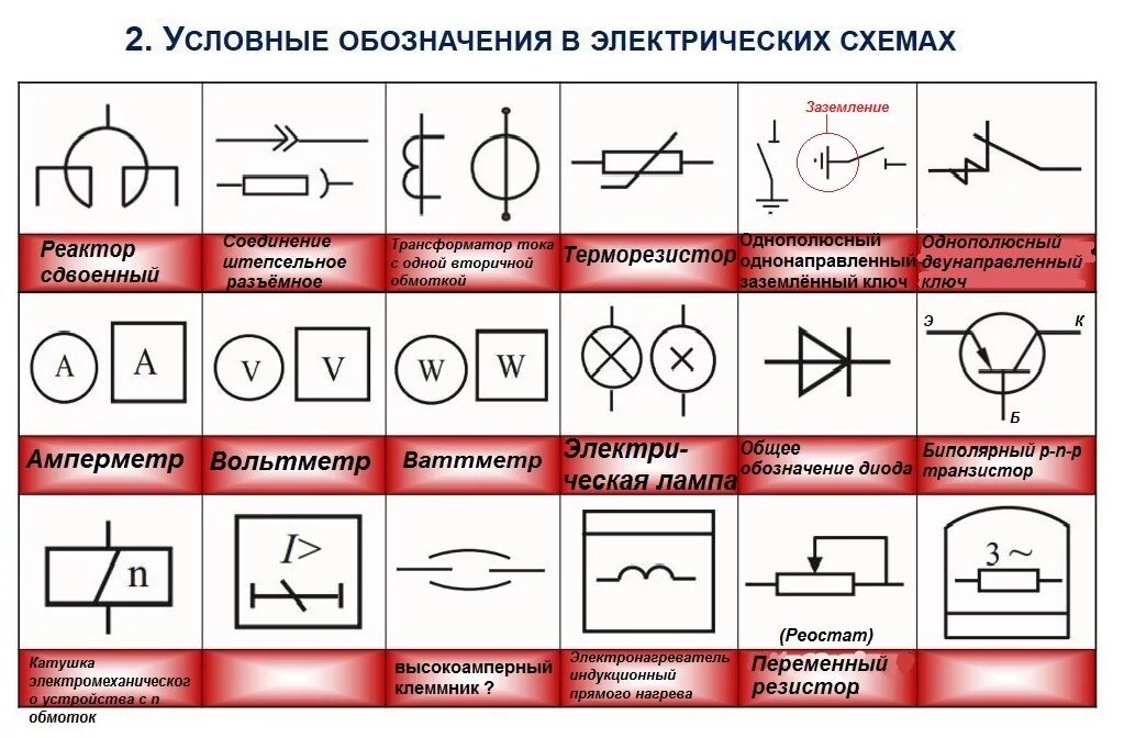 Расшифровка электрических обозначений. Обозначение терморегулятора на схеме электрической принципиальной. Обозначение ТЭНА на электрической схеме. Обозначение диммера на схеме электрической принципиальной. Принципиальная схема электрического нагревателя с обозначениями.