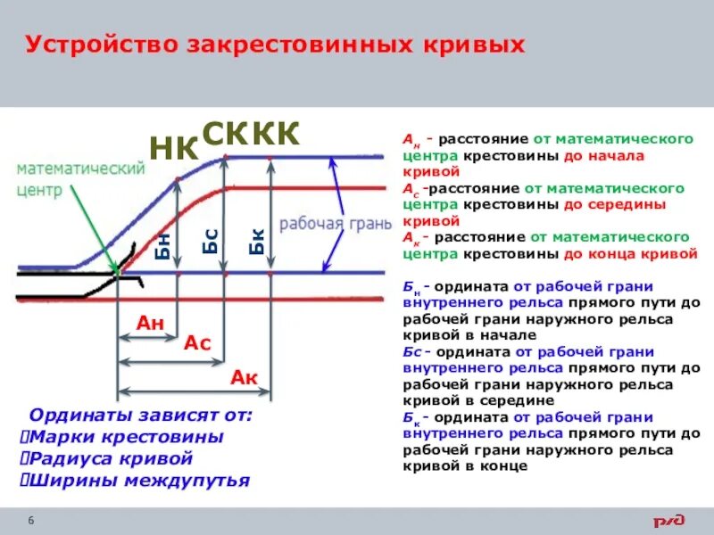 Интервал без конца и края. Конструкция крестовины стрелочного перевода. Устройство крестовины стрелочного перевода. Схема разбивки переводной Кривой стрелочного перевода. Закреставинная криааястрелочного перевода.