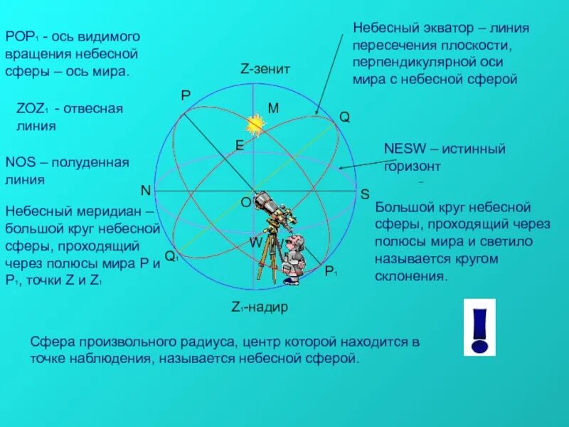 Линии и плоскости небесной сферы. Окружности небесной сфере. Небесный Экватор на небесной сфере. Зенит это астрономия