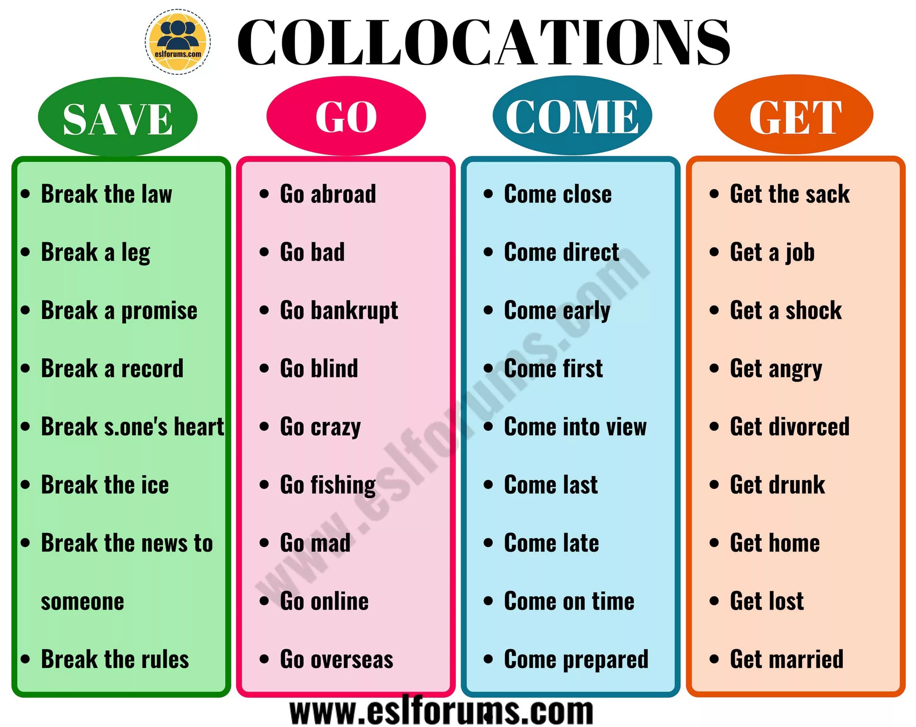 First came the word. Коллокации в английском. Список collocations. Collocations в английском. Collocations самые распространенные.