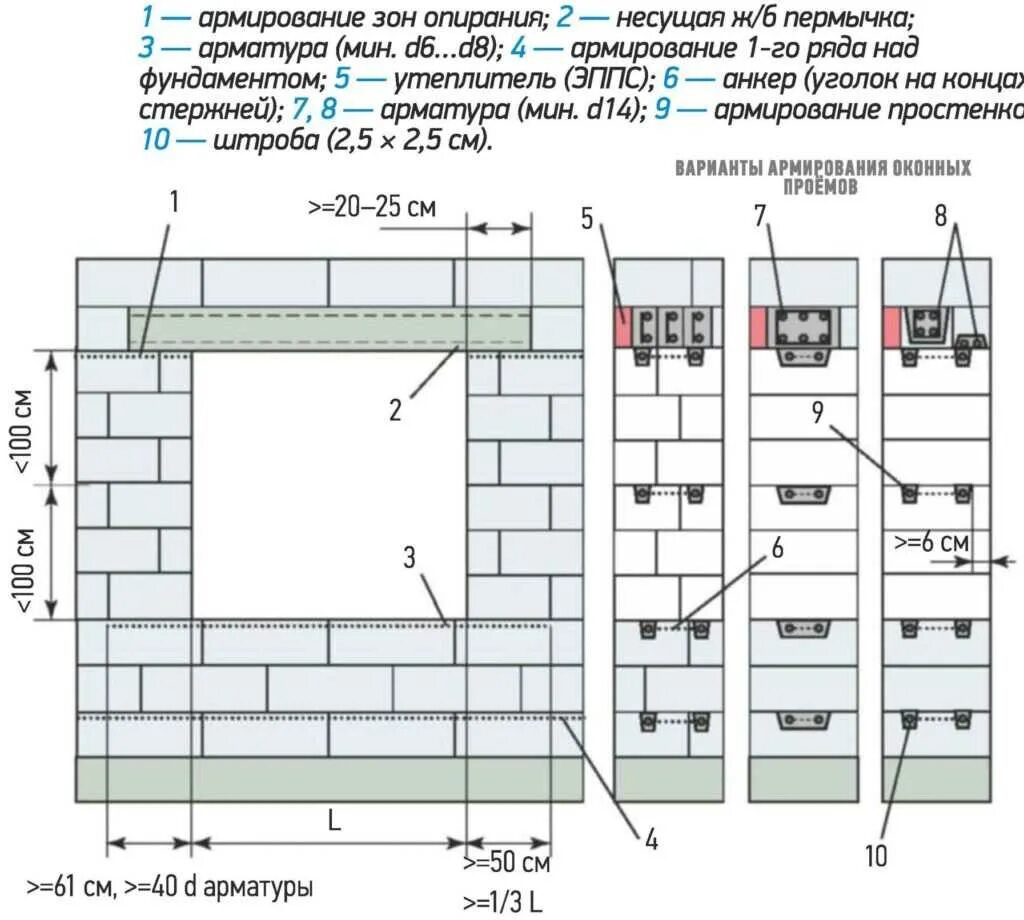 Газобетон сколько этажей. Армирование газобетонной кладки арматурой схема. Схема армирования газобетонных стен. Схема армирование первого ряда газобетона. Схема армирования газосиликатных блоков.