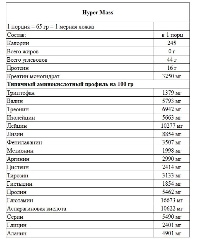 Сколько протеина в столовой ложке. Hyper Mass гейнер состав. ХАЙПЕР масс 5000 гейнер. Biotech Hyper Mass состав. Мерная ложка гейнера.