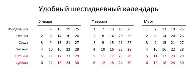 Шестидневный календарь. Шестидневный календарь 1931.