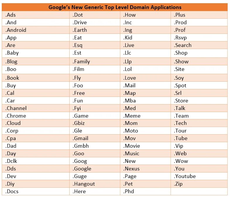 Top domain. Top Level. Домены верхнего уровня cctld Country code Top-Level domain. List of domain names. Домен лист