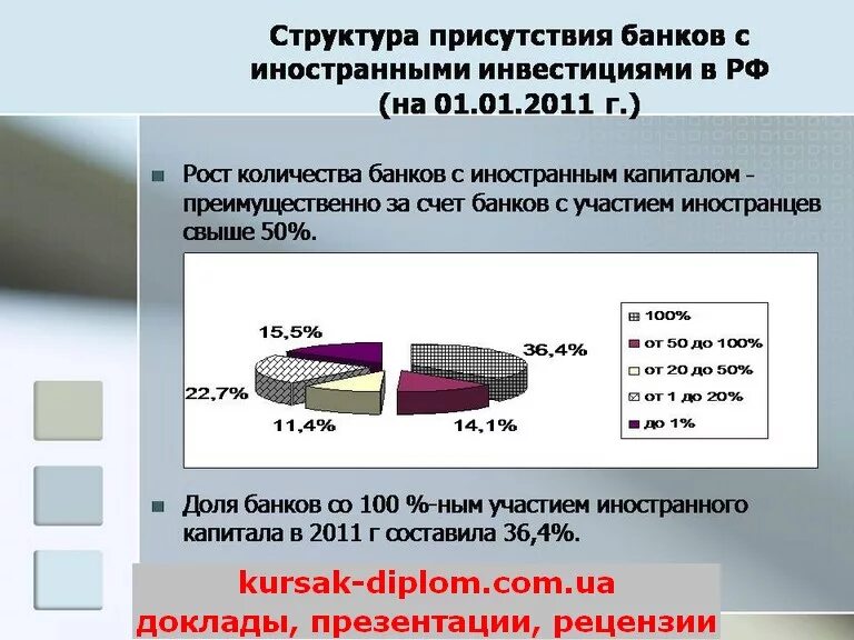 Кодекс либерализации движения капиталов. Ассоциация банков это. Иностранный капитал в банковской системе. Банки снг. Иностранный капитал в банковской системе.