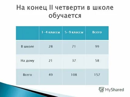 Итог конец