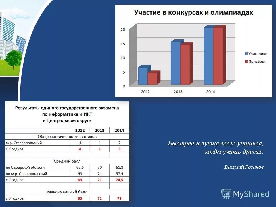 баллы в самаре. баллы в самаре. список самарских учебных заведений. проходной балл. средний балл по физике егэ 2021.