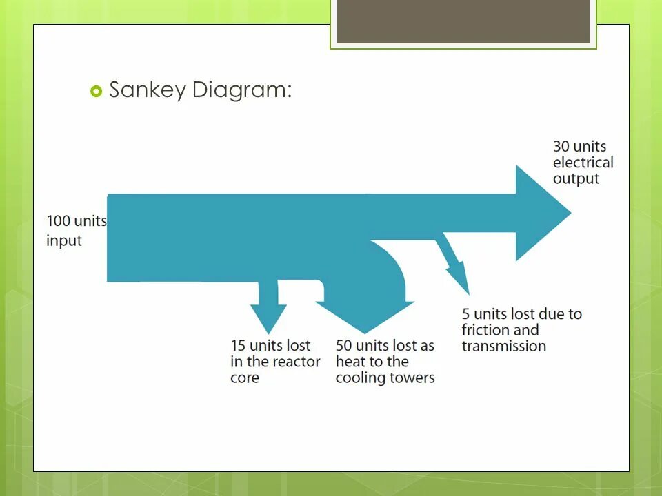 Диаграмма санкей для визуализации потоков. Диаграммы санкей sankey. Диаграмма санкей excel. Диаграмма сэнки. Sankey diagram.