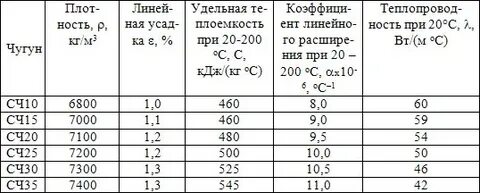 Сч 15