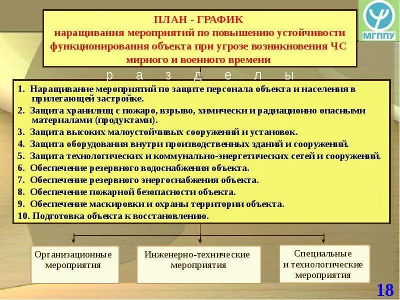 Мероприятия по повышению устойчивости объектов. Мероприятия по повышению устойчивости объектов в ЧС. Мероприятия по повышению устойчивости объекта экономики. Мероприятия по повышению устойчивости объектов экономики в ЧС. Организации по времени функционирования