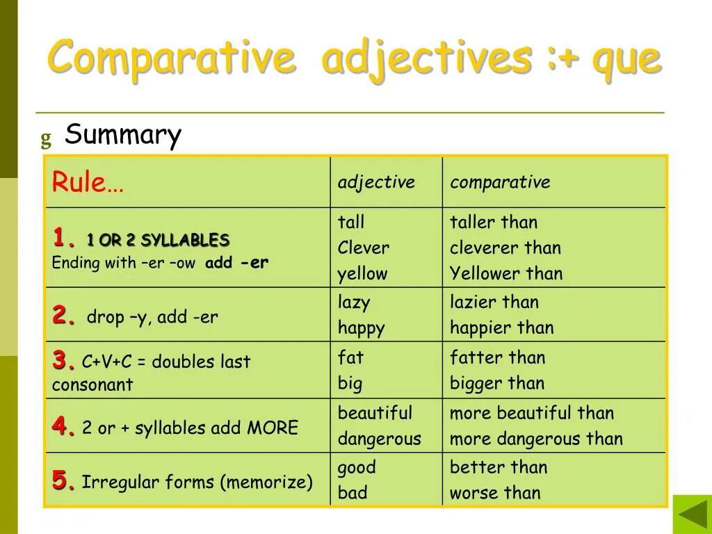 Comparative and Superlative adjectives. Comparatives and Superlatives правило. Comparatives таблица. Adjectives правило. Comparative examples