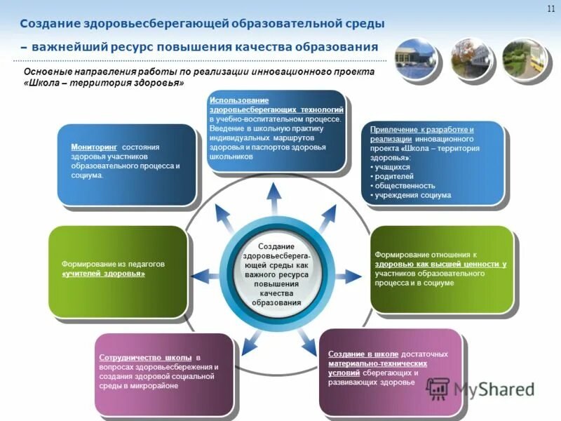 организация здоровьесберегающей среды в образовательном учреждении. здоровьесберегающая среда в доу. создание здоровьесберегающей образовательной среды. элементы здоровья сберегающей среды. создание здоровьесберегающей образовательной среды.
